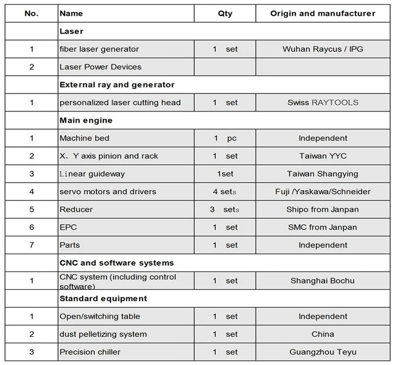 CNC Professional Chinese Supplier 1000W 1500W 2000W Stainless Steel Metal Sheet Fiber Laser Cutter